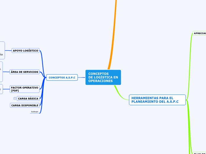 CONCEPTOS
DE LOGÍSTICA EN
OPERACIONES