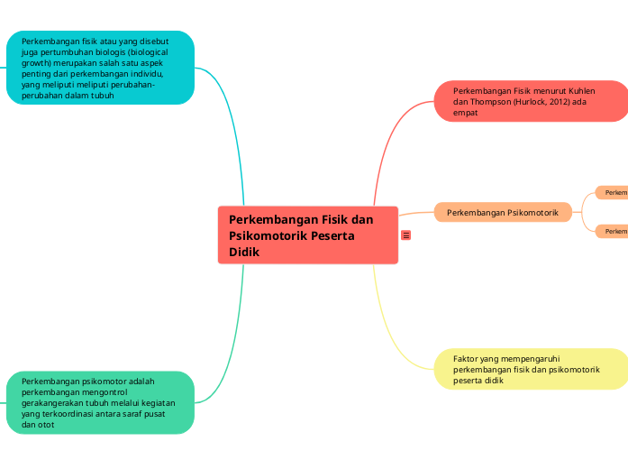 Perkembangan Fisik dan Psikomotorik Peserta Didik