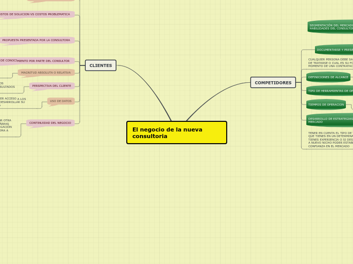 Sample Mind Map