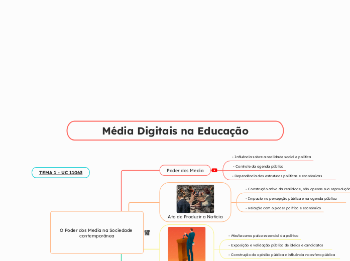 Média Digitais na Educação