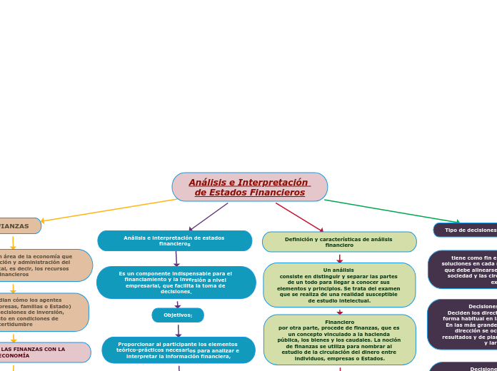 Análisis e Interpretación de Estados Financieros