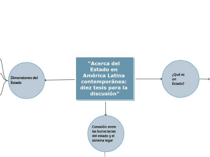 “Acerca del Estado en América Latina contemporánea: diez tesis para la discusión”