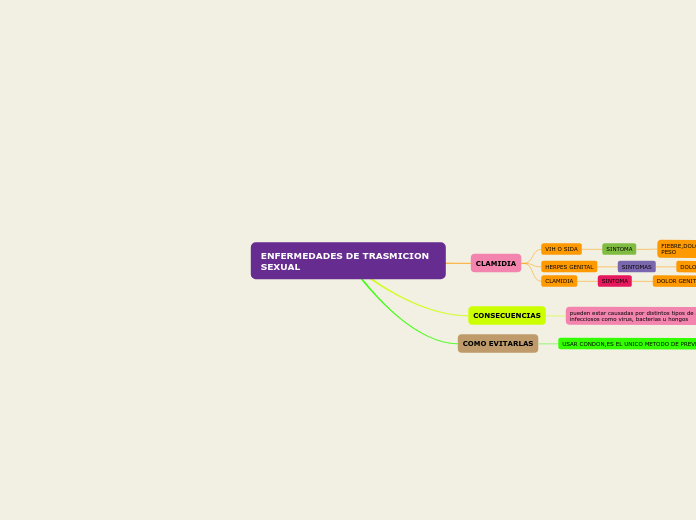 ENFERMEDADES DE TRASMICION SEXUAL