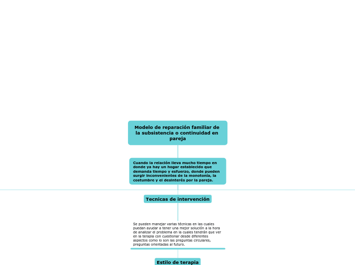 Modelo de reparación familiar de la subsistencia o continuidad en pareja