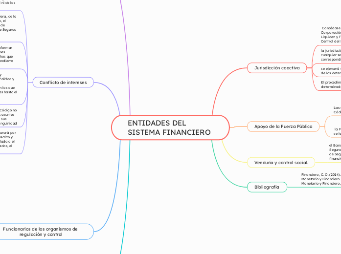 ENTIDADES DEL SISTEMA FINANCIERO
