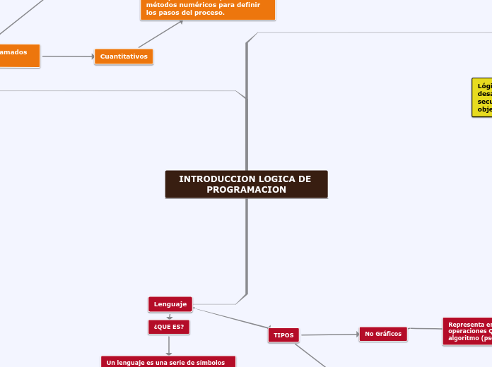 INTRODUCCION LOGICA DE PROGRAMACION