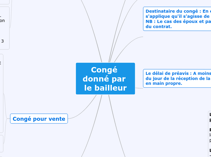 Congé donné par le bailleur