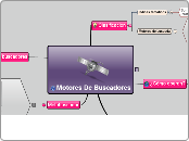 Motores De Buscadores