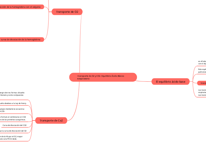 Transporte de 02 y C02. Equilibrio Ácido Básico Respiratorio