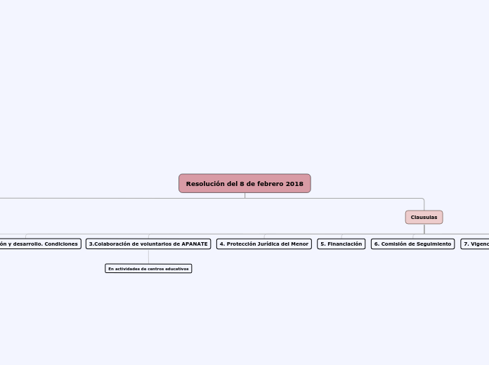 Resolución del 8 de febrero 2018