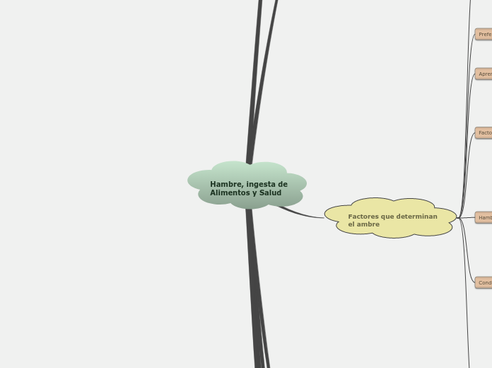 Hambre, ingesta de 
Alimentos y Salud