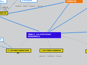 ACTIVIDAD ECONOMICA