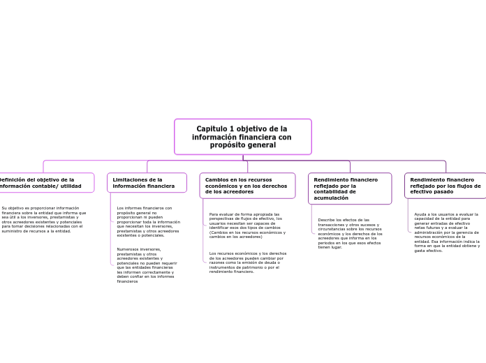 Capitulo 1 objetivo de la información financiera con propósito general