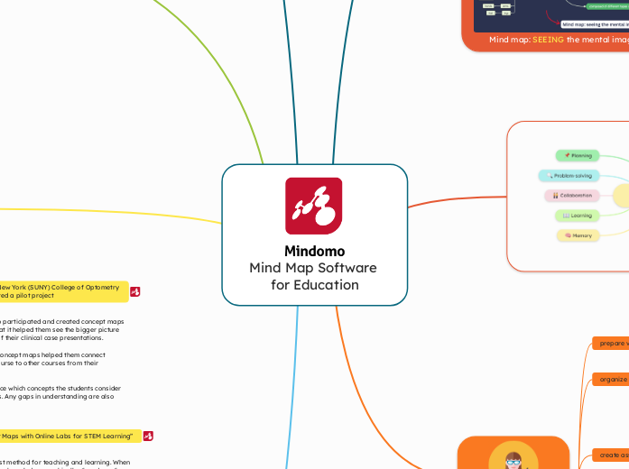 Mind Map Software 
for Education