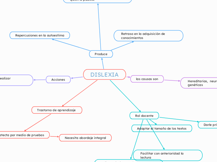 DISLEXIA