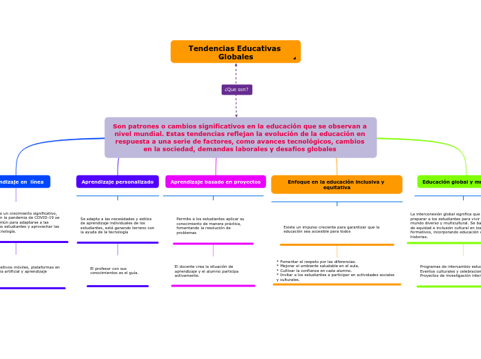 TENDENCIAS EDUCATIVAS GLOBALES EQUIPO 2