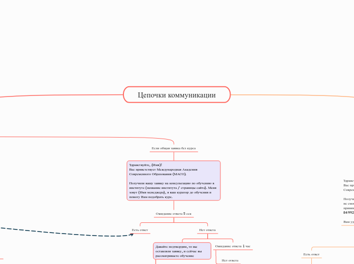 Цепочки коммуникации