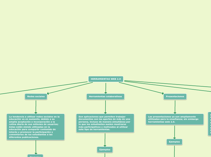 HERRAMIENTAS WEB 2.O