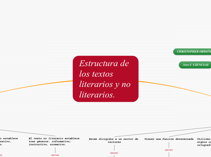 Estructura de los textos literarios y no literarios.