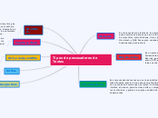 Tipos de procesadores de Textos