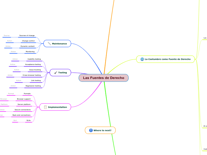 Las Fuentes de Derecho