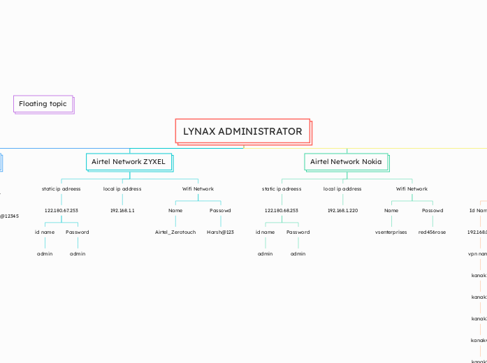 LYNAX ADMINISTRATOR