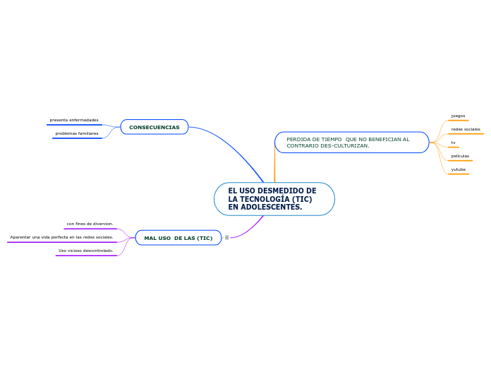 EL USO DESMEDIDO DE LA TECNOLOGÍA (TIC) EN ADOLESCENTES.