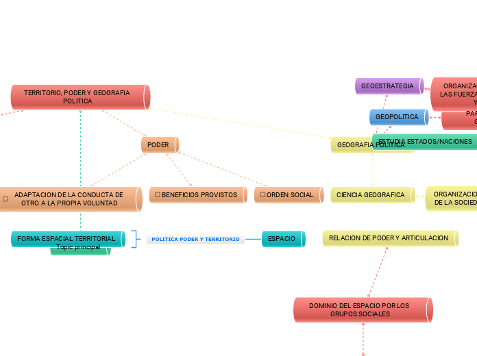 TERRITORIO, PODER Y GEOGRAFIA POLITICA
