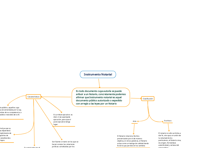 Instrumento Notarial