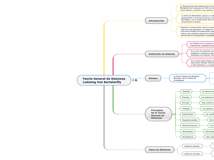 Teoría General de Sistemas - Ludwing Von Bertalanffy