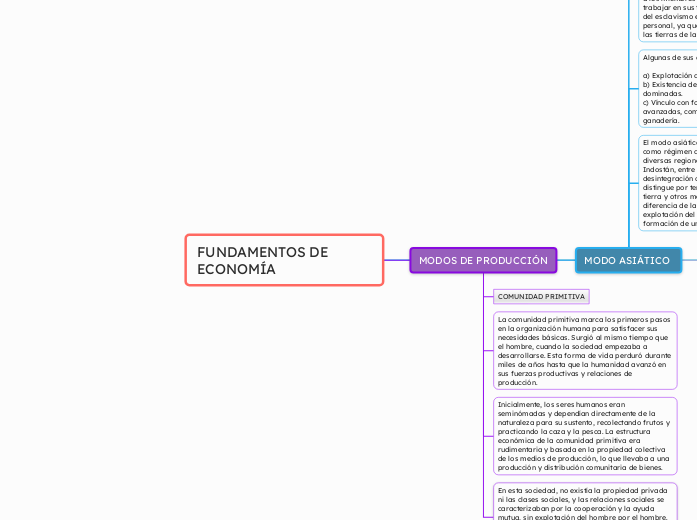 FUNDAMENTOS DE ECONOMÍA