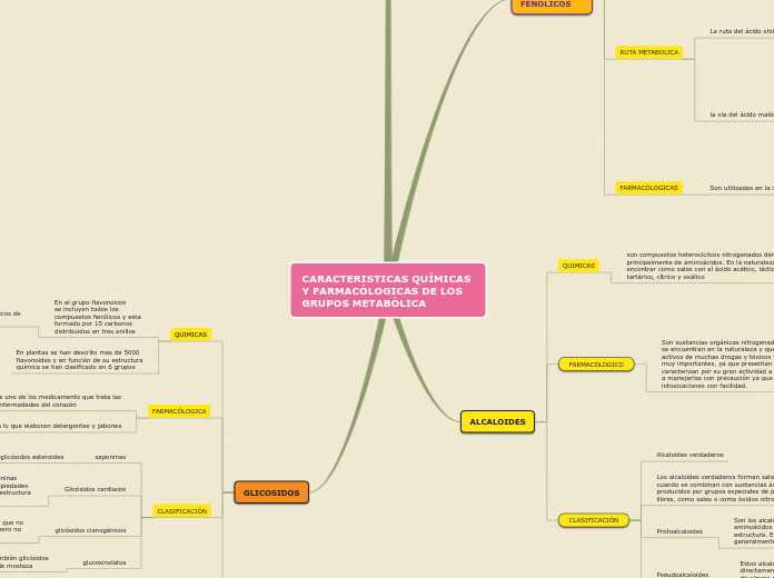 CARACTERISTICAS QUÍMICAS 
Y FARMACÓLOGICAS DE LOS 
GRUPOS METABÓLICA