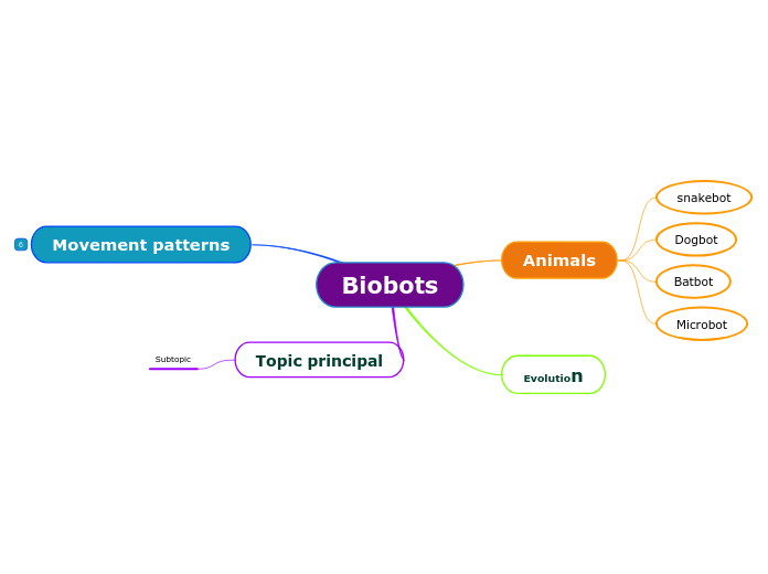 Biobots