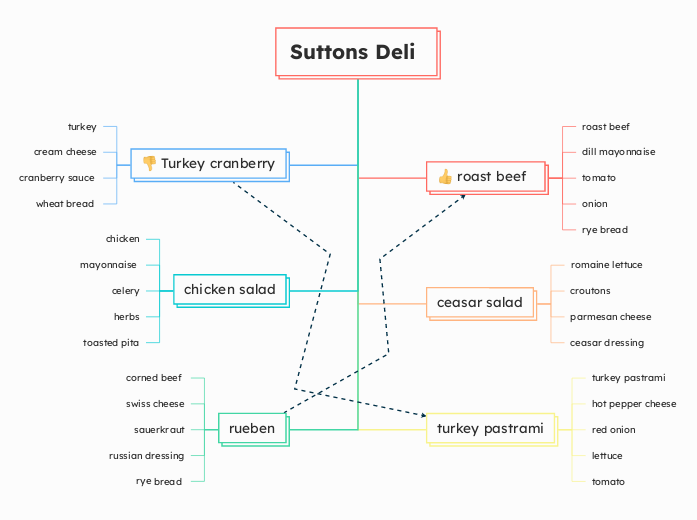 Suttons Deli 