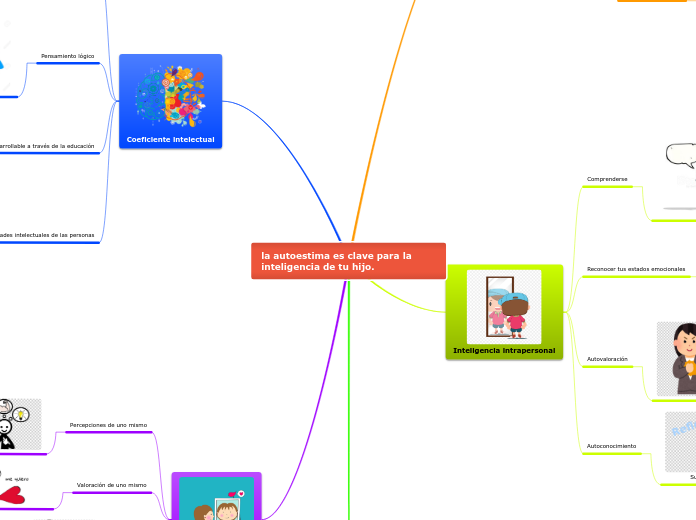 la autoestima es clave para la inteligencia de tu hijo.
