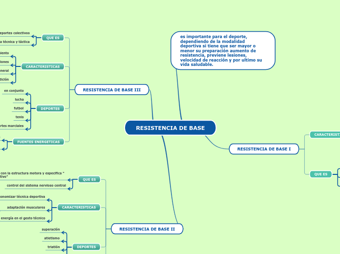 RESISTENCIA DE BASE