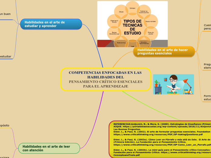 COMPETENCIAS ENFOCADAS EN LAS HABILIDADES DELPENSAMIENTO CRÍTICO ESENCIALESPARA EL APRENDIZAJE