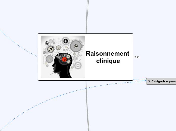 Raisonnement clinique en kiné