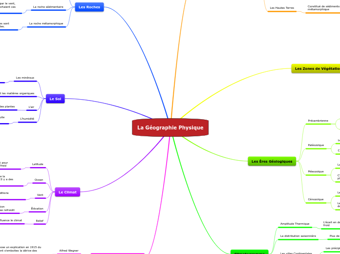 La Géographie Physique