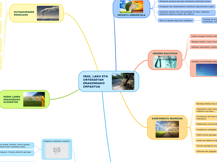 IBAI, LAKU ETA URTEGIETAN ERAGINDAKO IMPAKTUA
