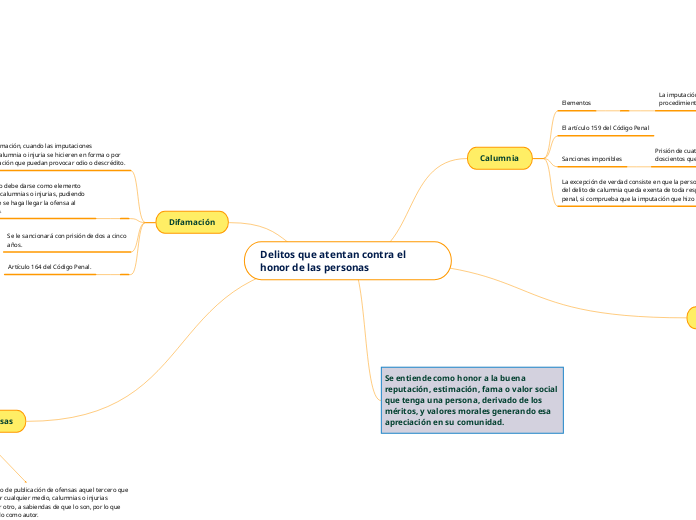 Delitos que atentan contra el honor de las personas