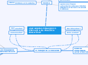 Sample Mind Map