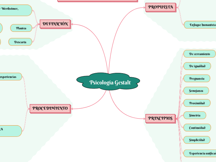 Psicología Gestalt