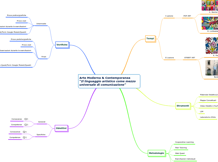 Arte Moderna & Contemporanea     "Il linguaggio artistico come mezzo universale di comunicazione"