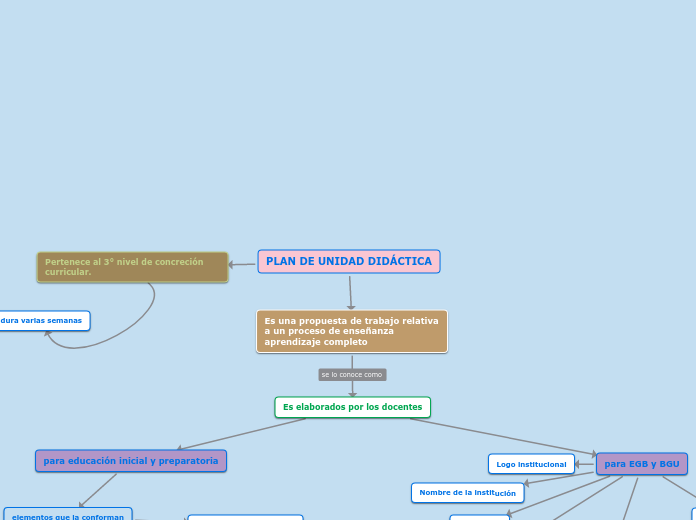 PLAN DE UNIDAD DIDÁCTICA