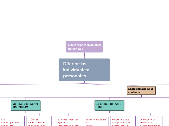 Diferencias individuales:
personales