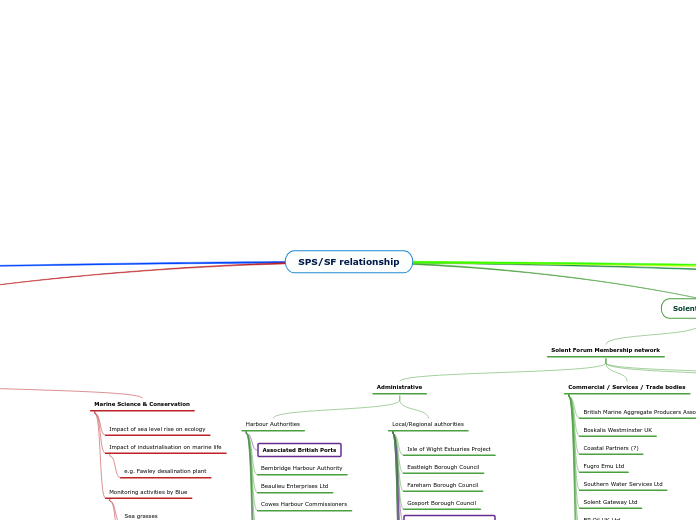 Solent Forum v0.2