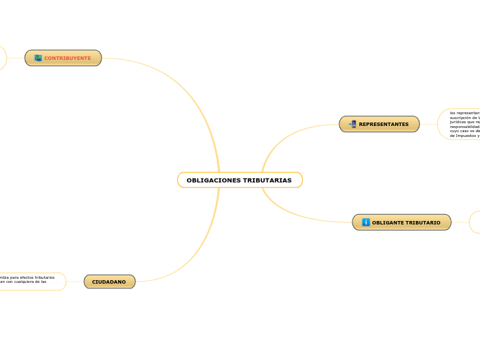 OBLIGACIONES TRIBUTARIAS 