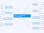 teoria de las relaciones internacionales