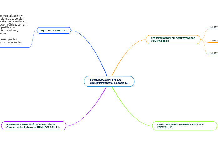 EVALUACIÓN EN LA
COMPETENCIA LABORAL